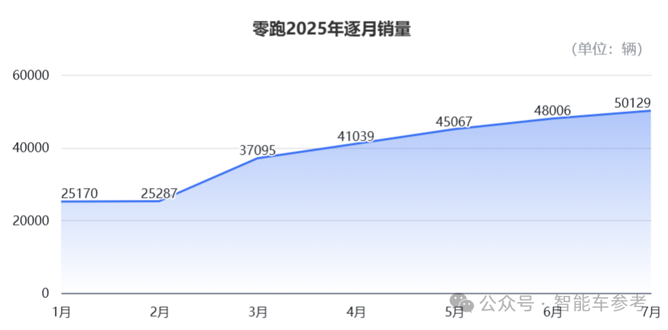 7月车圈10大变化：“半价理想”领跑，“民族理想”复苏，小鹏靠纯电重回TOP3