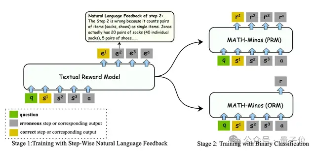 北大千问团队推出数学专用版CriticGPT，找茬让大模型进步更快