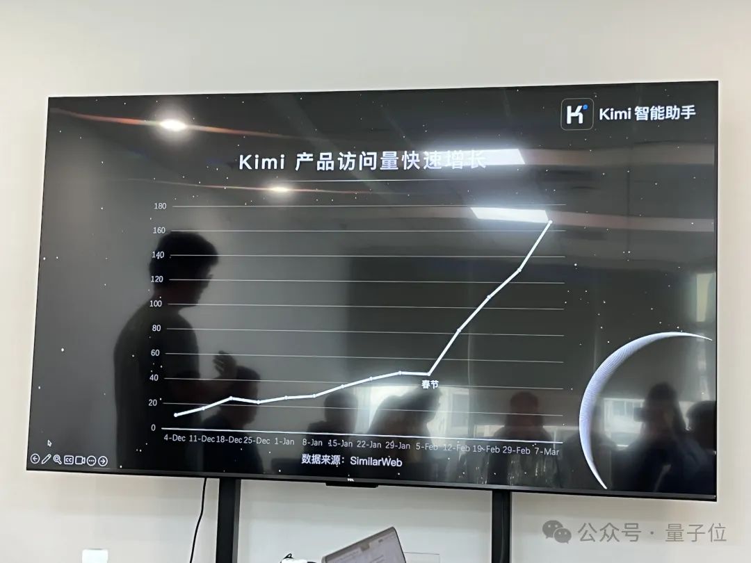 月之暗面Kimi模型升级：200万字窗口版可申请，新增“继续”功能