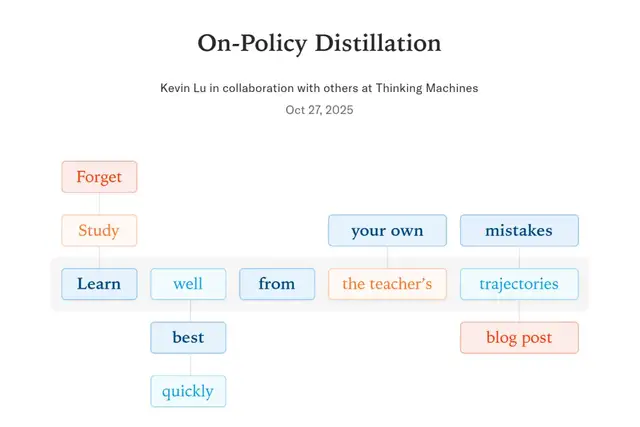 Thinking Machine新研究刷屏!结合RL+微调,小模型训练更具性价比 Thinking Machine新研究刷屏!结合RL+微调,小模型训练更具性价比
