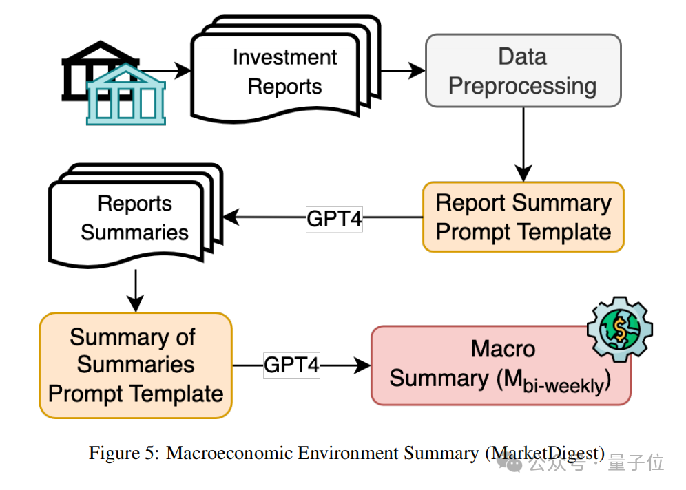 GPT-4击败华尔街?最新研究:选股回报超40%