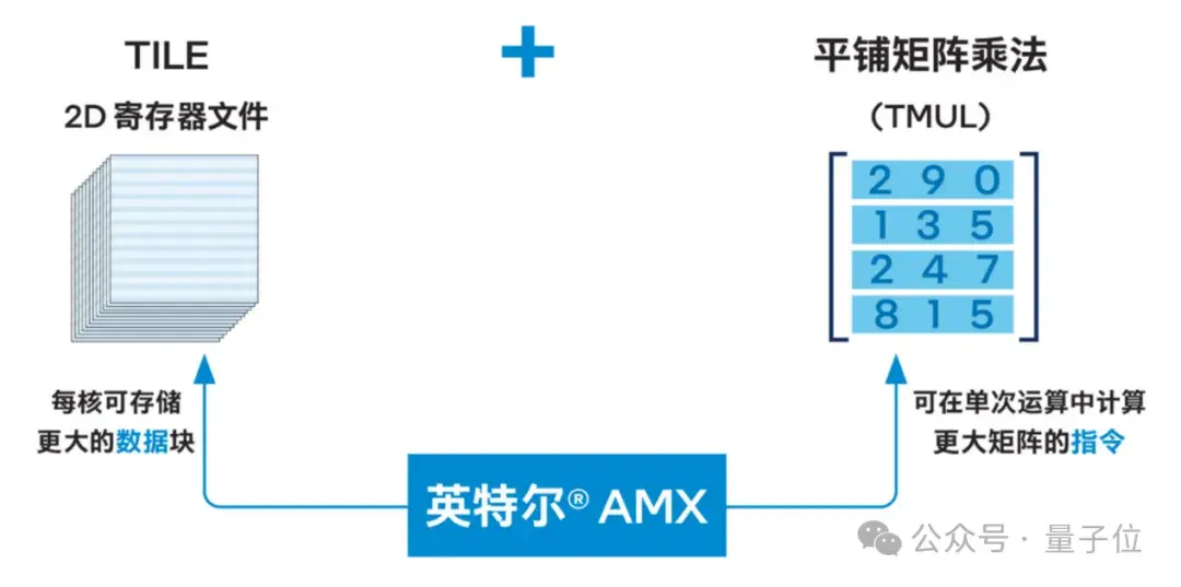 IEEE：GPU很好，但不是唯一