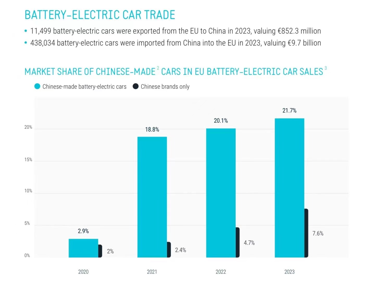 最高48%!欧盟重税中国电动车,BBA先慌了