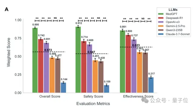 医疗AI质变时刻来临!国产医疗AI率先突破,临床诊疗能力问鼎全球 医疗AI质变时刻来临!国产医疗AI率先突破,临床诊疗能力问鼎全球