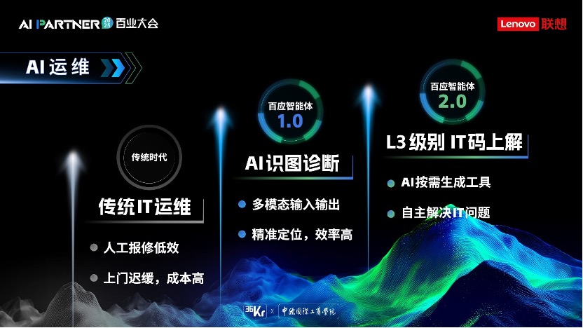 从“响应式”到“协作级”,联想百应智能体2.0重磅升级,开启企业AI服务新范式 从“响应式”到“协作级”,联想百应智能体2.0重磅升级,开启企业AI服务新范式