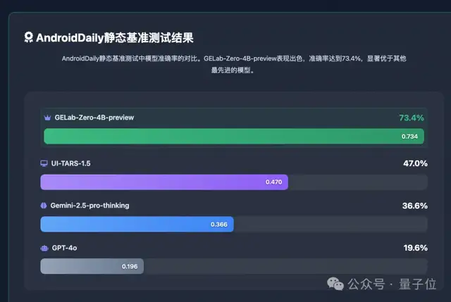 阶跃开源4B Agent模型,跑通所有安卓设备,手搓党一键部署 阶跃开源4B Agent模型,跑通所有安卓设备,手搓党一键部署