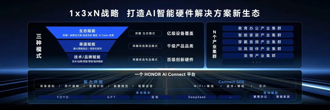 能懂孩子、懂爸妈、还懂宠物,这届AI硬件太会了