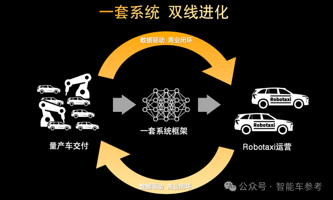 对话周光:特斯拉路线能Scaling Law,Waymo到今天也在发展