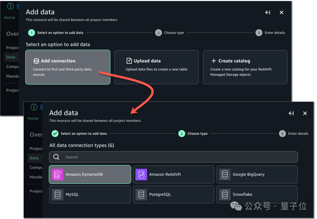 “云计算一哥”一口气发布6个大模型、3nm芯片!多模态还要搞Any-to-Any