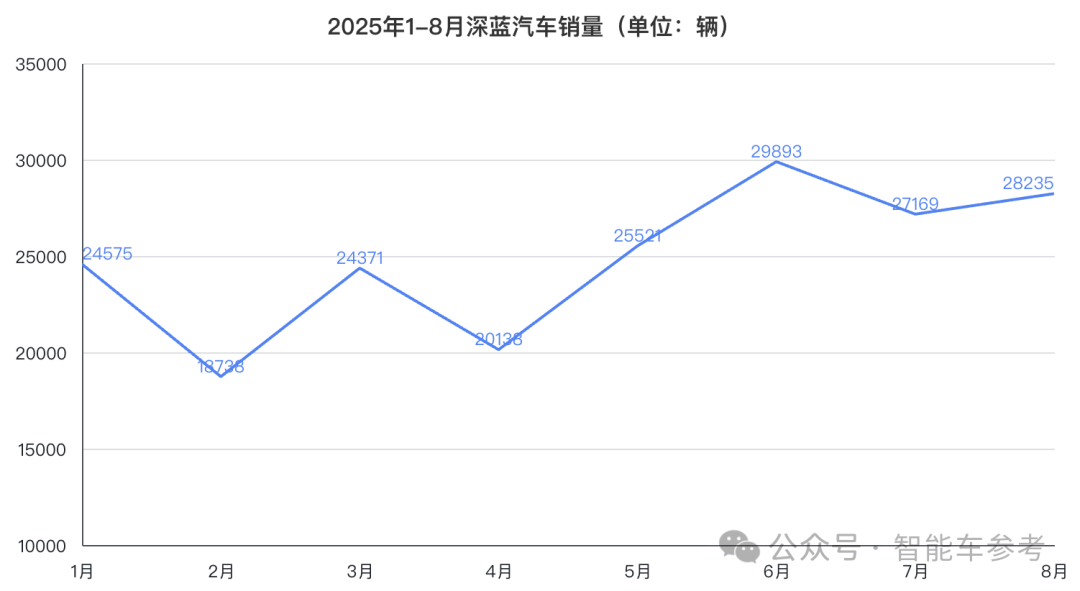 华为手机老将，加盟深蓝任CEO
