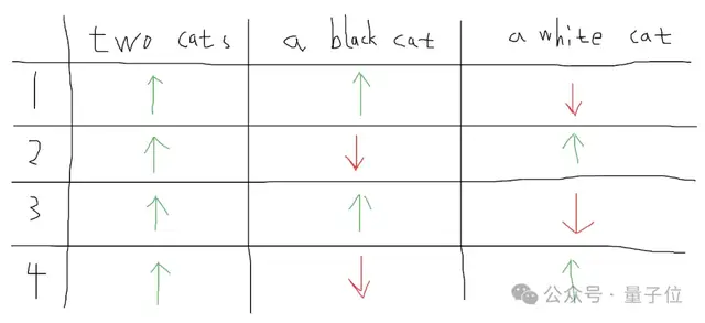 ControlNet作者搞起大模型:让天下没有难写的生图提示词,一句话变构图小作文