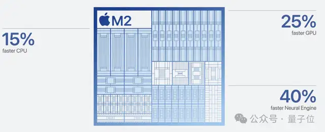 苹果M4芯片问世,直接让iPad Pro秒杀了所有AI PC!