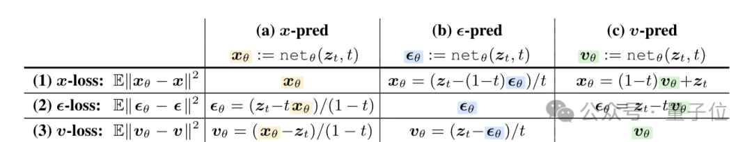 何恺明团队新作：扩散模型可能被用错了
