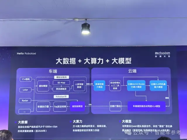 Robotaxi新势力上海登陆：端到端加持，1年技术落地2年商用闭环，再现「共享单车」时刻
