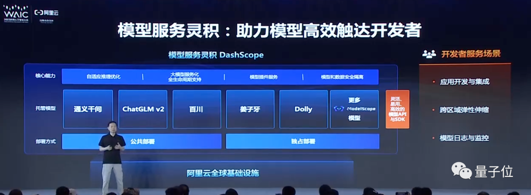首创MaaS后，阿里云要和业界共建大模型生态