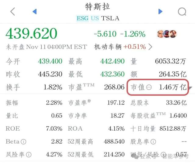 马斯克十年OKR曝光:12大魔鬼关卡!活该他万亿美元薪酬