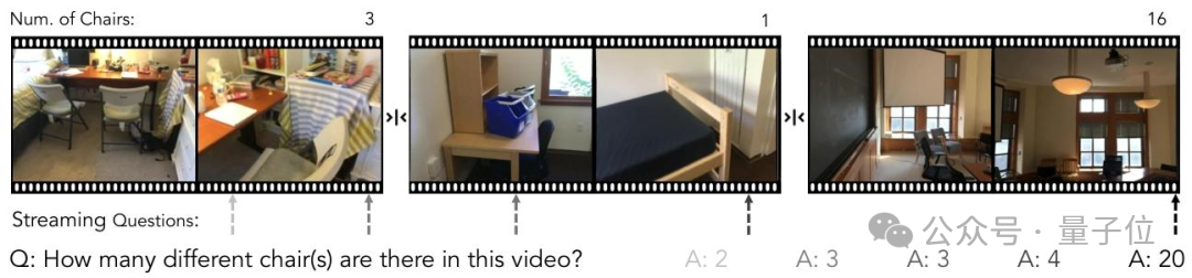 谢赛宁李飞飞LeCun搞的寒武纪，究竟是个啥？