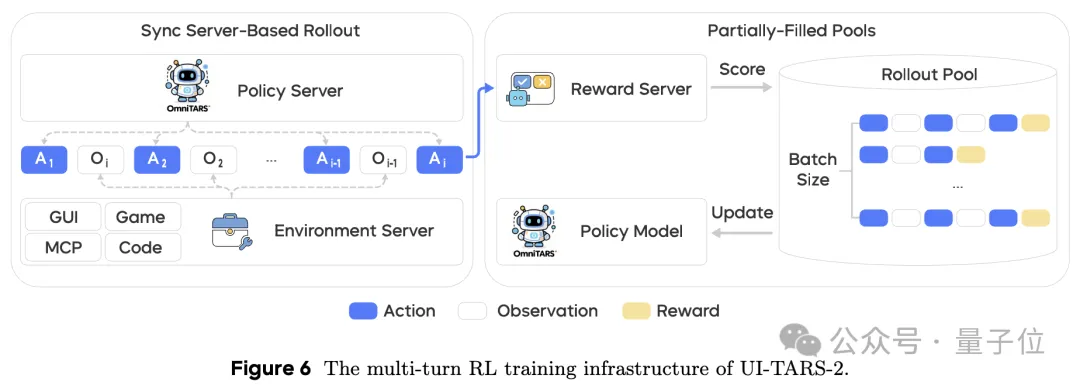 起底“豆包手机”:核心技术探索早已开源,GUI Agent布局近两年,“全球首款真正的AI手机” 起底“豆包手机”:核心技术探索早已开源,GUI Agent布局近两年,“全球首款真正的AI手机”