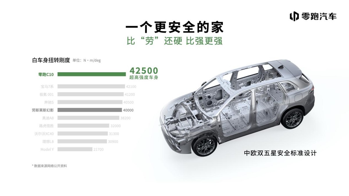 零跑C10——给年轻家庭一个更理想的家