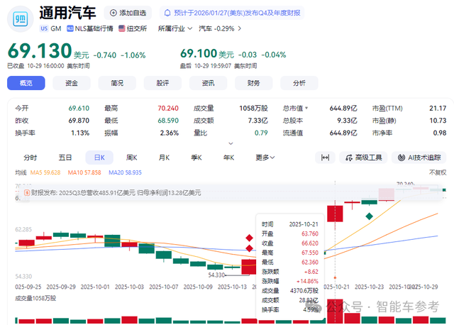 美国巨头败退新能源:电动血裁1750人,氢燃料也放弃了