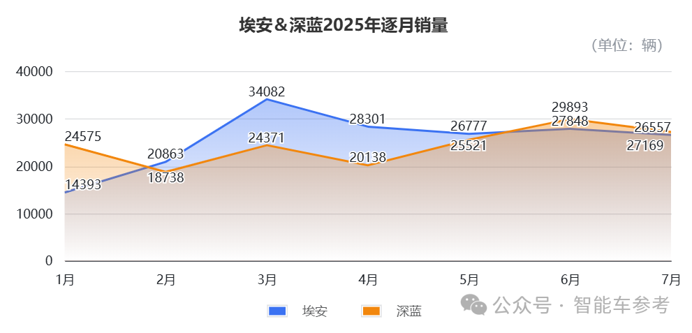 7月车圈10大变化：“半价理想”领跑，“民族理想”复苏，小鹏靠纯电重回TOP3