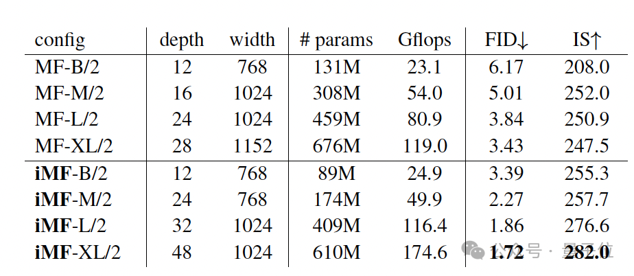 后生可畏！何恺明团队新成果发布，共一清华姚班大二在读