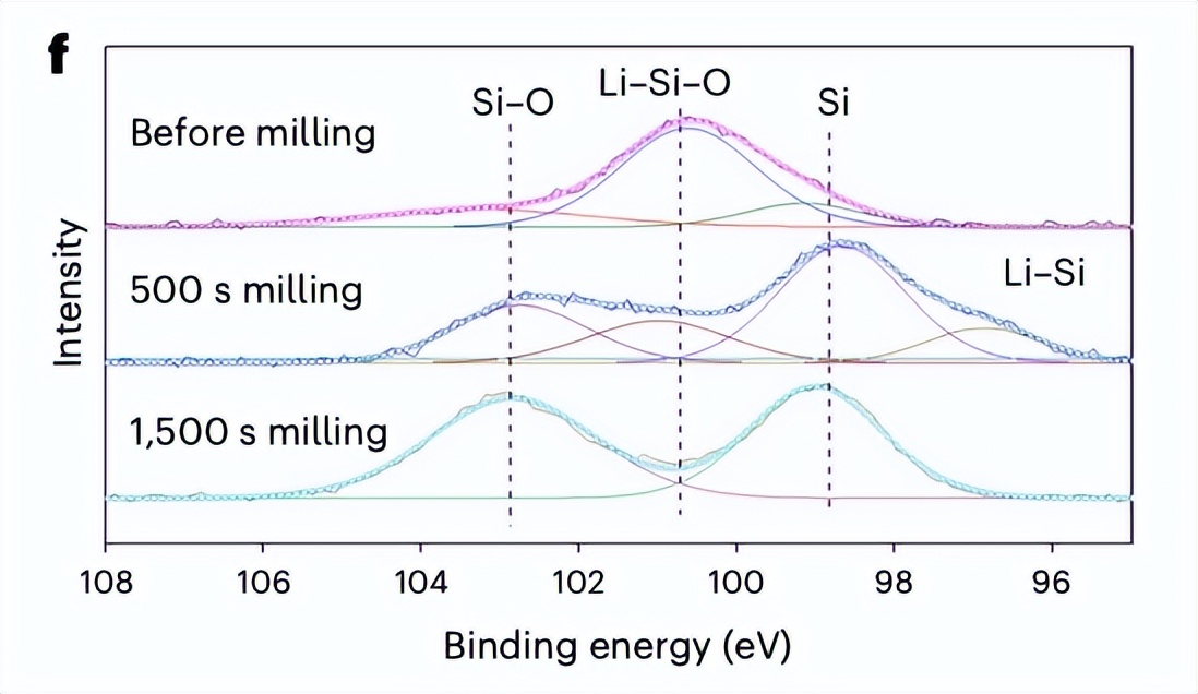 10分钟充满电！哈佛固态电池新突破