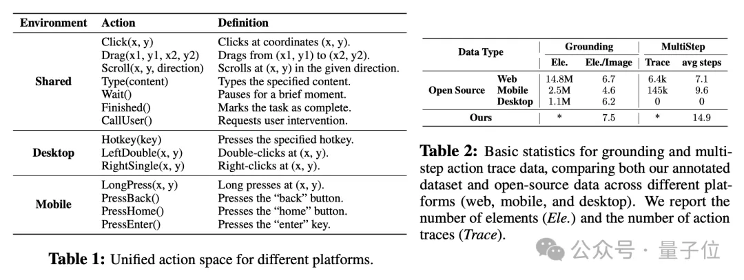 起底“豆包手机”:核心技术探索早已开源,GUI Agent布局近两年,“全球首款真正的AI手机” 起底“豆包手机”:核心技术探索早已开源,GUI Agent布局近两年,“全球首款真正的AI手机”
