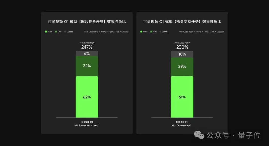 5天连更5次,可灵AI年末“狂飙式”升级
