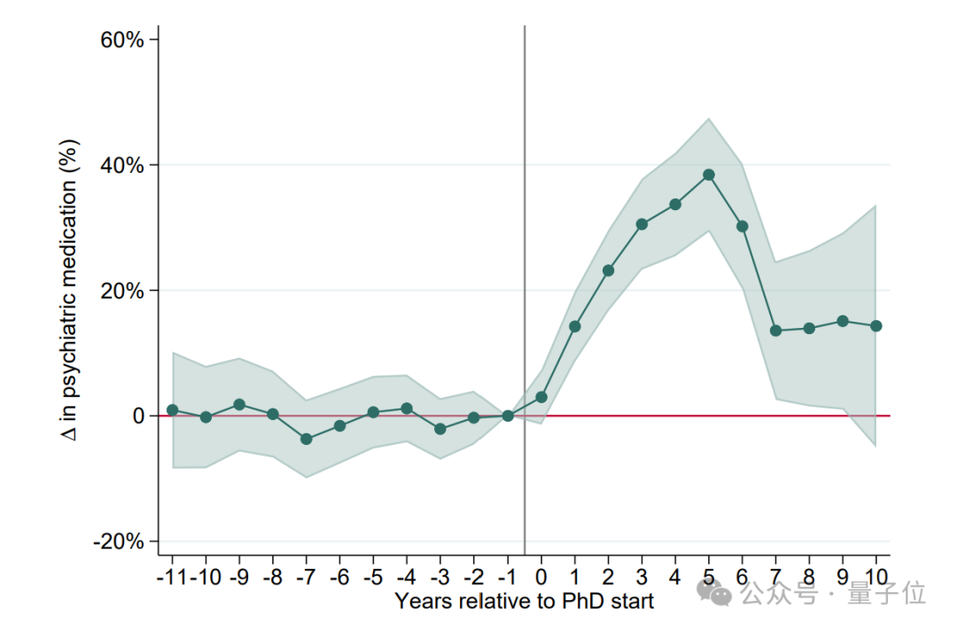 正经科研：读博有害身心健康