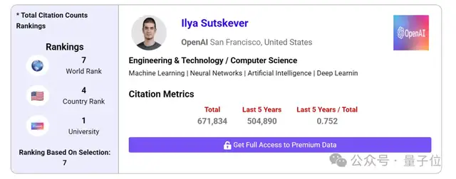 科学界论文高引第一人易主！AI站上历史巅峰