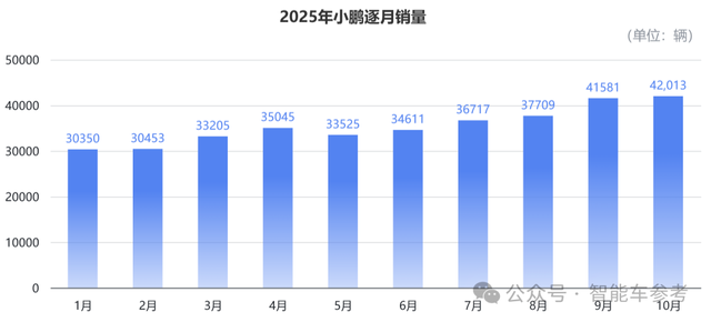 买车不踩坑指南:10月销量十佳,告诉你哪些车型最靠谱