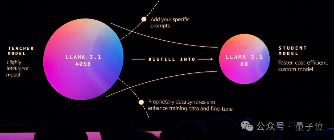 “云计算一哥”一口气发布6个大模型、3nm芯片!多模态还要搞Any-to-Any