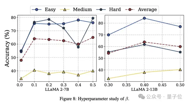GPT-4搞不定的图推理,港科大7B模型搞定|KDD2024