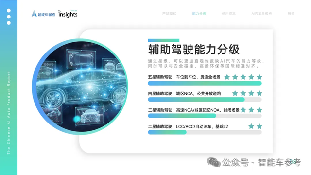 卷爆了!智己L6全系标配城区NOA后轮转向800V,难怪狂揽3万单