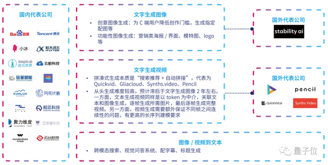 首份中国AIGC产业全景报告发布！三大类玩家，四种商业模式，万亿规模市场，还有最值得关注50家企业