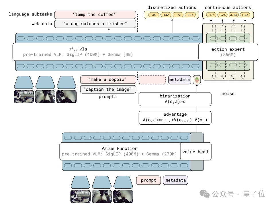 “最强具身VLA大模型”，究竟强在哪儿？