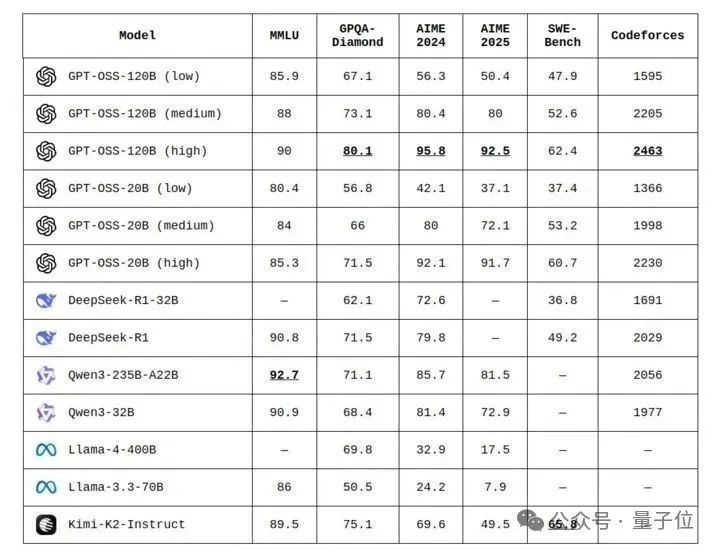 奥特曼出新招防挖角!员工期权变钞票,按5000亿美元估值兑现