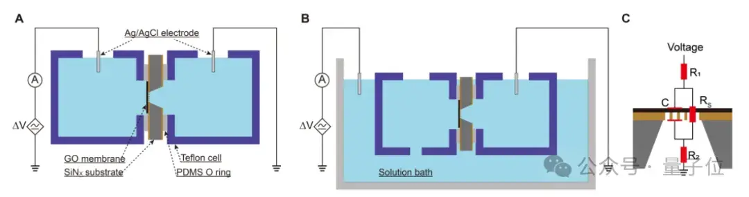 AI有味觉了:分辨可乐和咖啡,只需“尝一尝”丨Nature