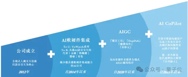 “AIGC第一股”首日市值54亿！出门问问挂牌上市，李志飞身家10亿