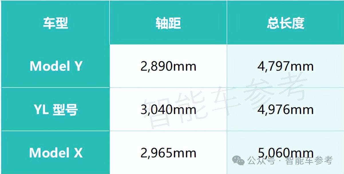 六座Model Y L最新爆料：后排4座都可折叠，全部放倒可当“货厢”