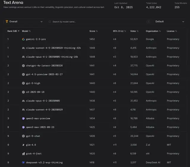 开源模型TOP5,被中国厂商包圆了