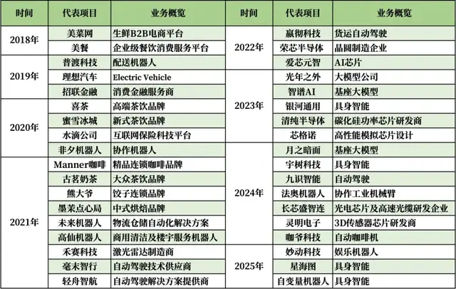 美团新独立APP，点不了菜只能点AI