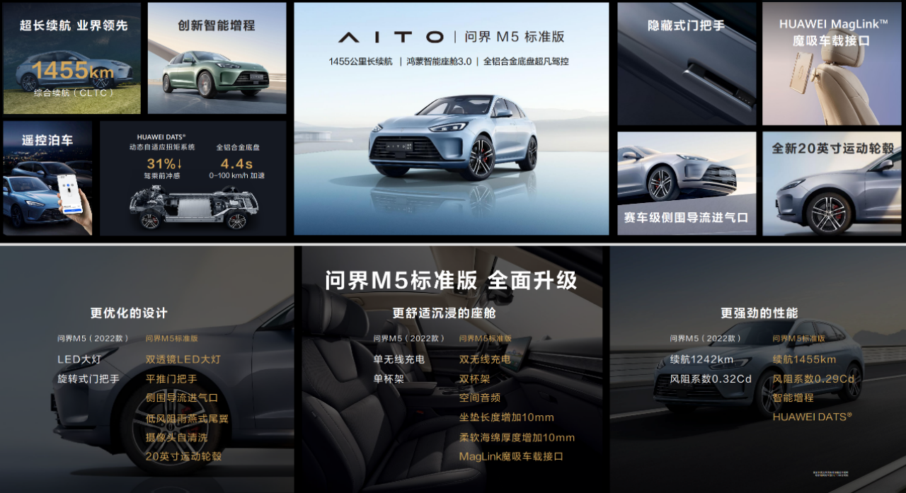 超可靠智慧性能SUV再升级，AITO问界M5标准版正式亮相