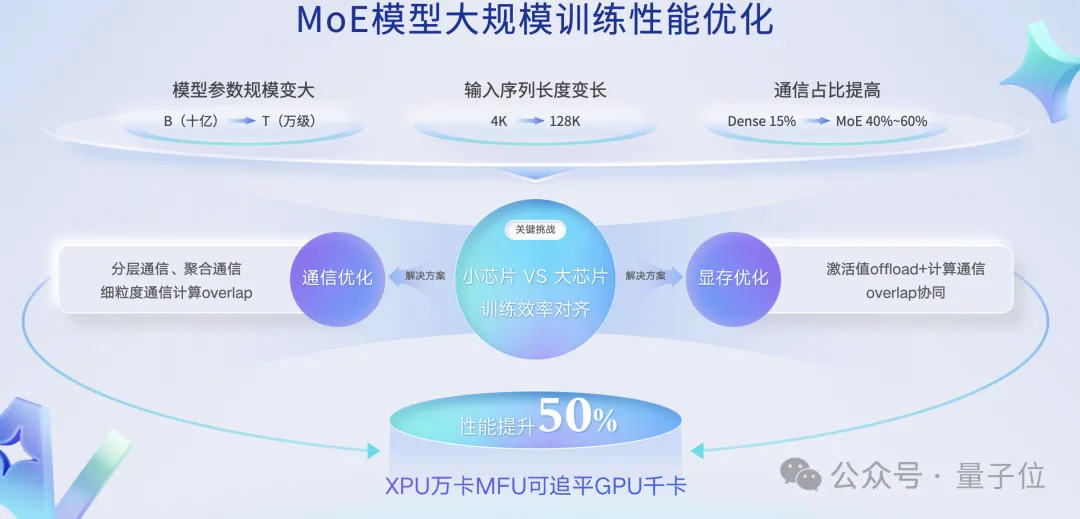 国产AI芯片看两个指标:模型覆盖+集群规模能力 | 百度智能云王雁鹏@MEET2026