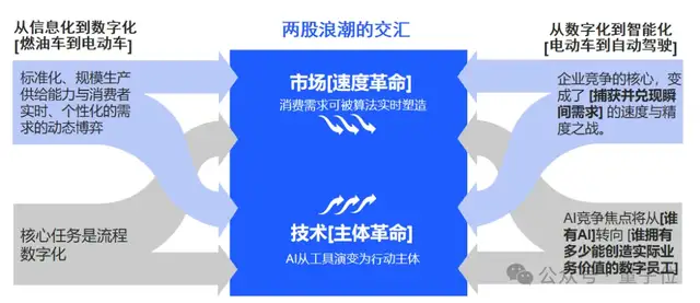 AI终点不是算法,而是业务成果 | 云徙科技@MEET2026
