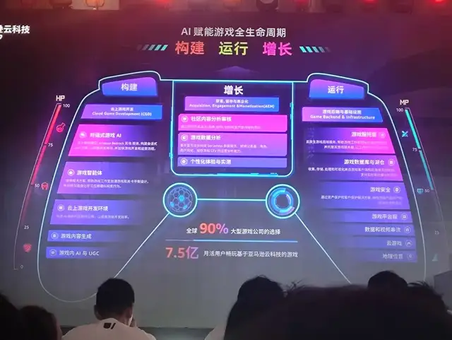原神LOL齐聚的Unity开发者大会,我看到了AI游戏的未来 原神LOL齐聚的Unity开发者大会,我看到了AI游戏的未来
