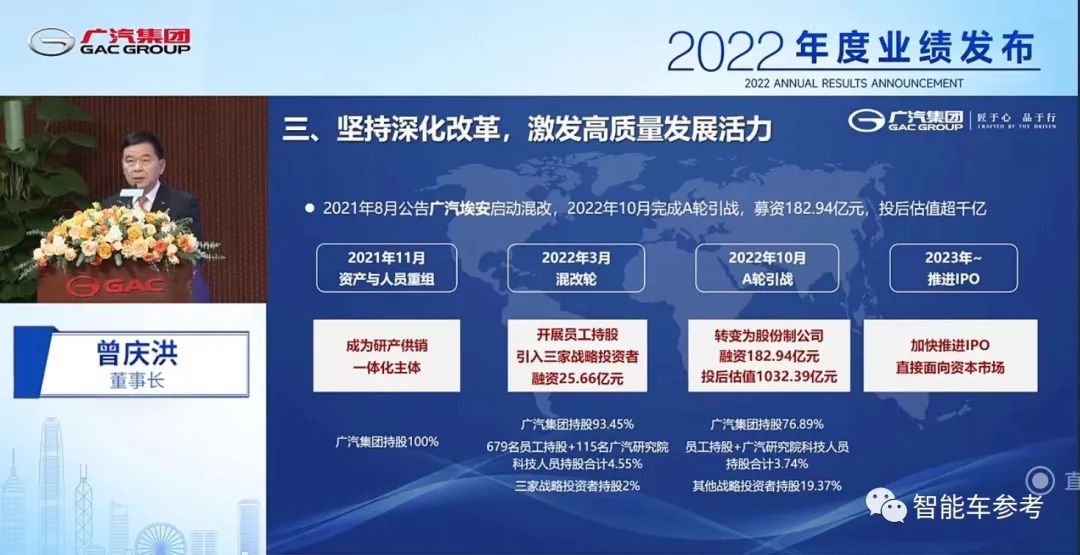 广汽去年卖车243万辆排中国第四！销量依赖日系合资，亲儿子埃安盈利还没时间表