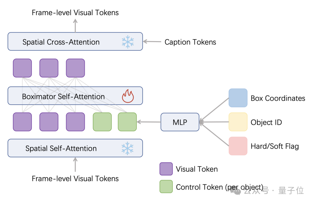 Sora新视频只发TikTok：OpenAI 4天涨粉10万