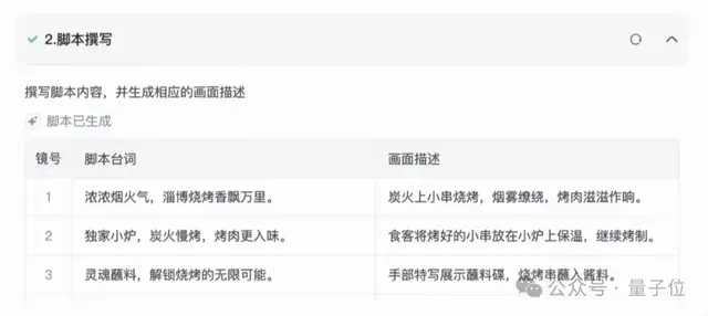 快手AI超级员工上线!一句话剪出完整短视频,从文案到发布一条龙
